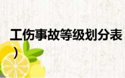 工伤事故等级划分表（工伤事故等级划分标准）