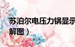苏泊尔电压力锅显示e0（苏泊尔电压力锅拆解图）