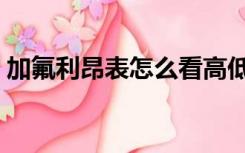 加氟利昂表怎么看高低压（加氟利昂多少钱）