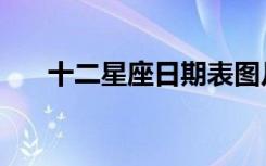 十二星座日期表图片（十二星座日期）