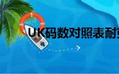 UK码数对照表耐克童鞋（UK码数）