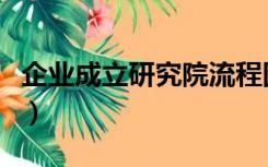 企业成立研究院流程图（企业成立研究院流程）
