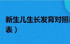 新生儿生长发育对照表（新生儿大便颜色对照表）