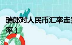 瑞郎对人民币汇率走势分析（瑞郎对人民币汇率）