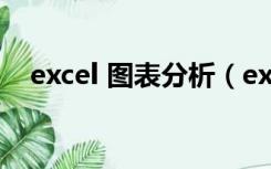 excel 图表分析（excel怎么做图表分析）