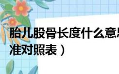 胎儿股骨长度什么意思（什么是胎儿股骨长标准对照表）